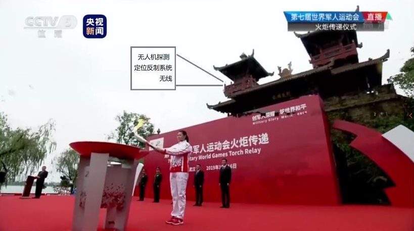 2019 World Military Games: Our Contribution to Low-Altitude Security
