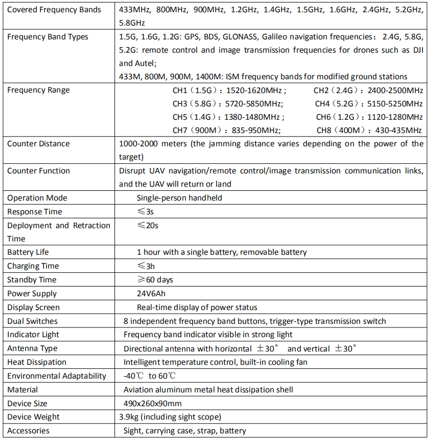 8 frequency counter gun