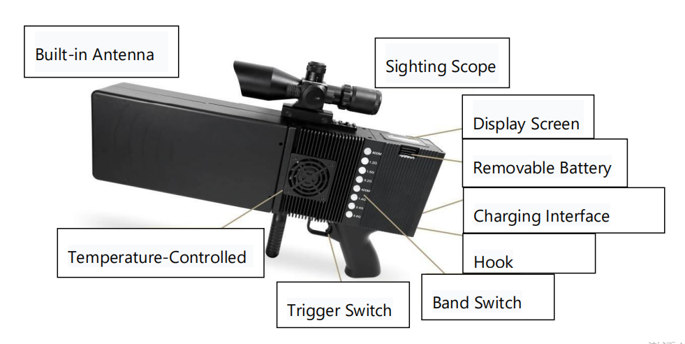 Drone counter gun